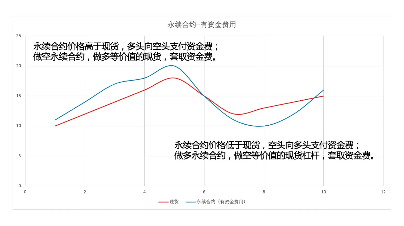 策略文章-套利下单-图片01
