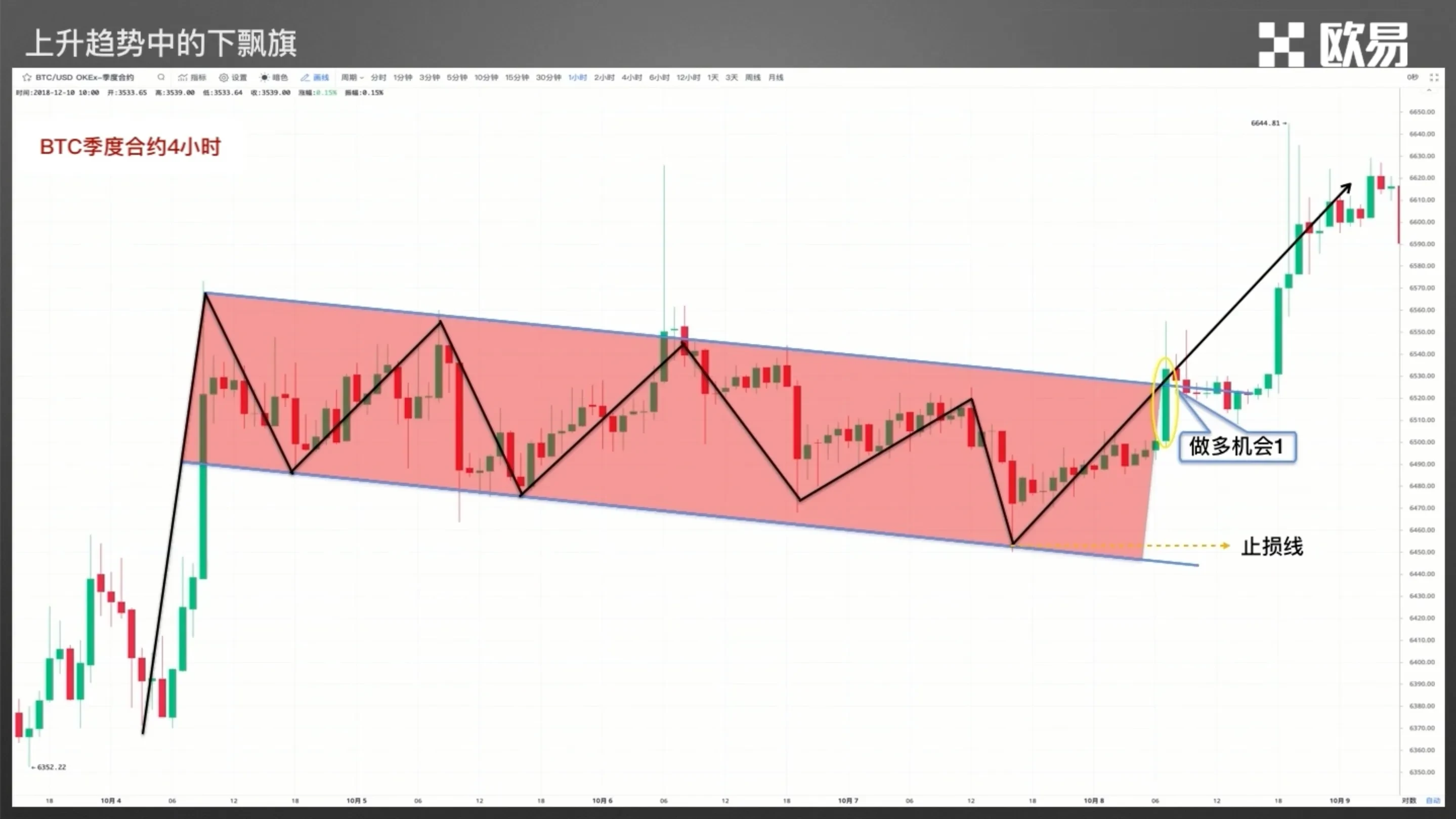 零基础学k线18-3
