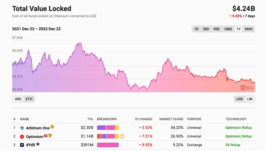 【年终盘点】PoS 合并后,进入通缩时代的以太坊未来如何?-png04