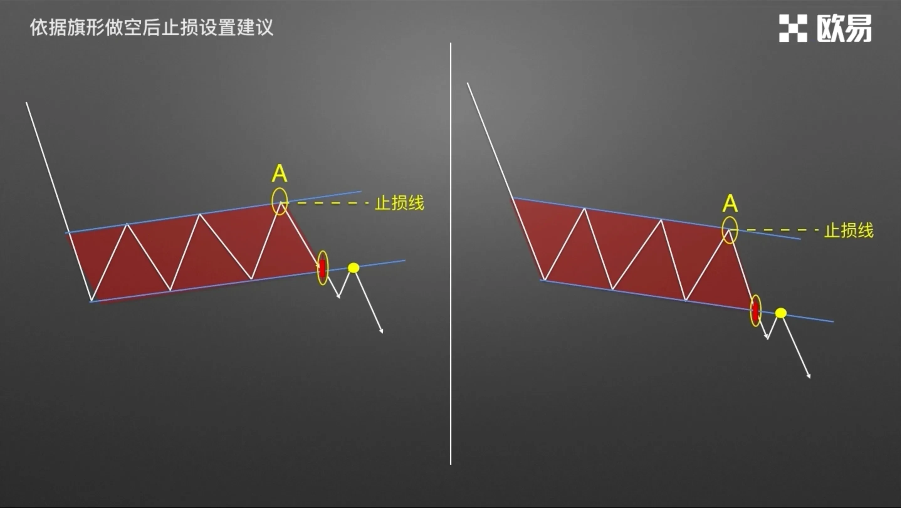 零基础学k线18-1