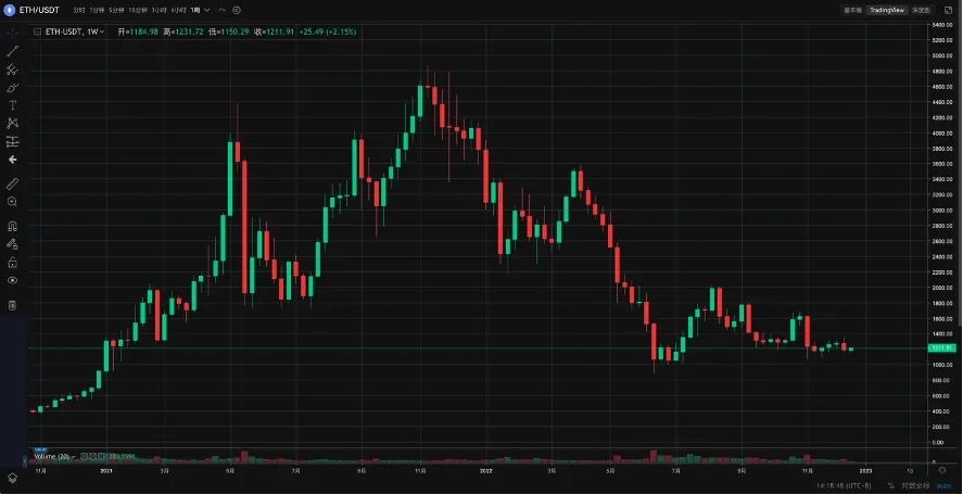 【年终盘点】PoS 合并后,进入通缩时代的以太坊未来如何?-png01