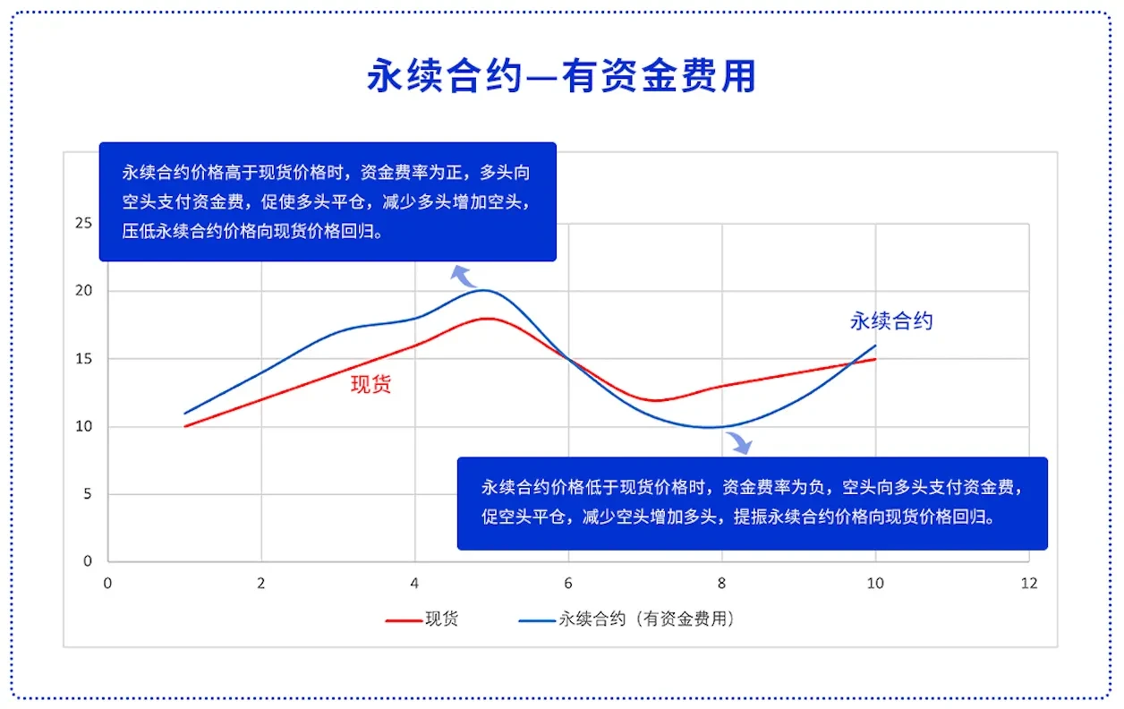 策略文章-套利下单-图片03