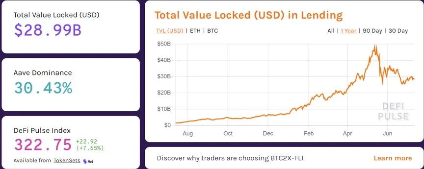 DeFi借贷协议总锁仓量价值,来源defipulse