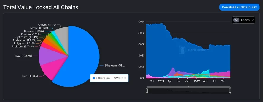 【年终盘点】PoS 合并后,进入通缩时代的以太坊未来如何?-png02