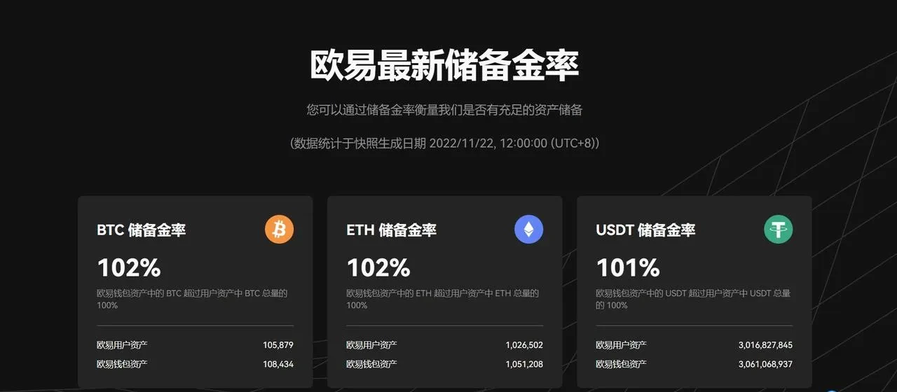 欧易储备金率验证结果