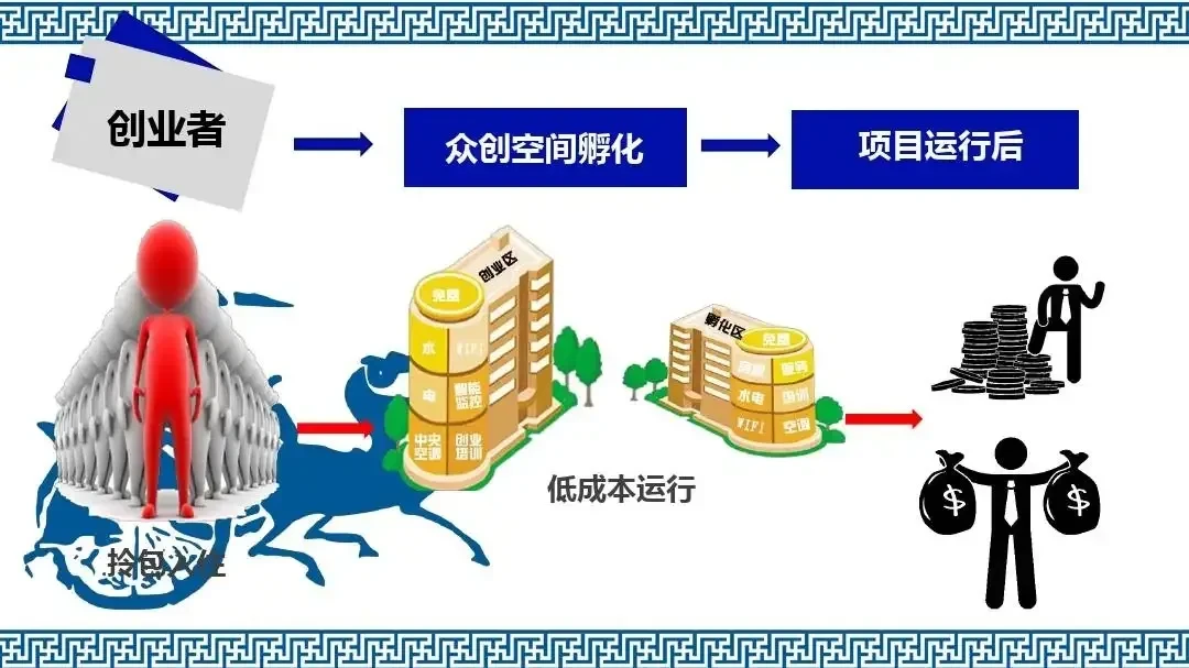 孵化器工作原理